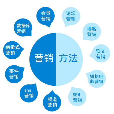 服装行业网站解决方案